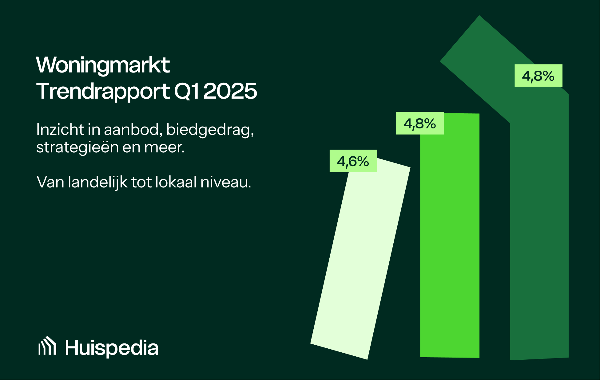 Huispedia Woningmarkt Trendrapport Q1 2025 Huispedia nl