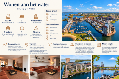 Waterstadboulevard 200