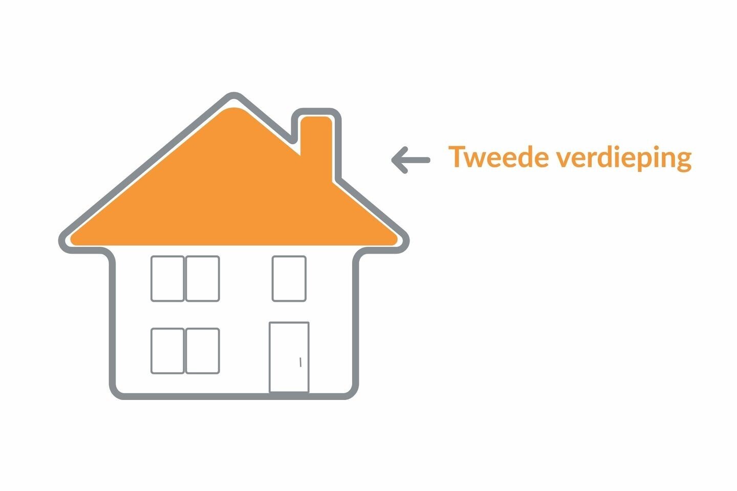Twee-onder-één-kap te koop: Kanaalkade 6, Axel