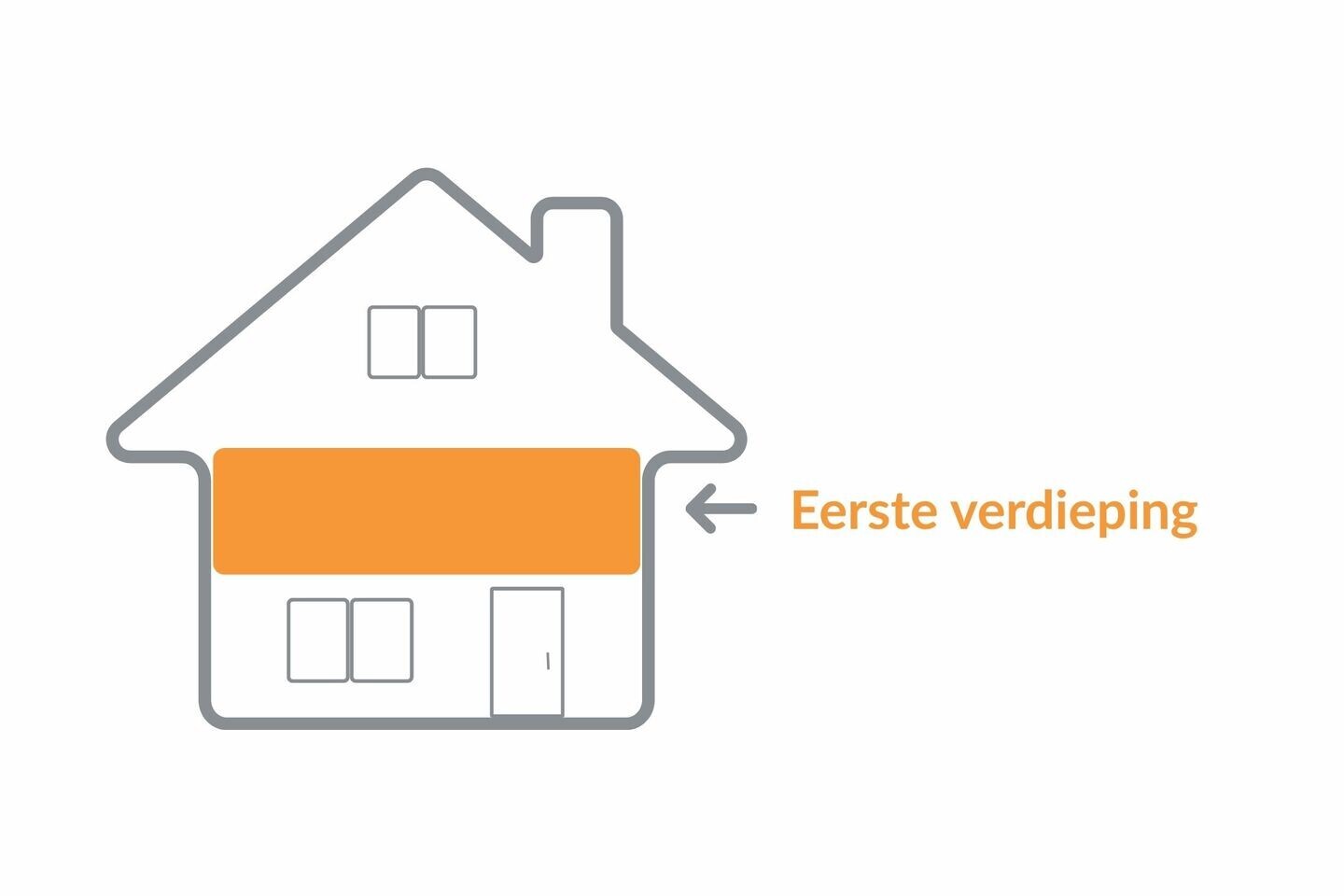 Twee-onder-één-kap te koop: Kanaalkade 6, Axel